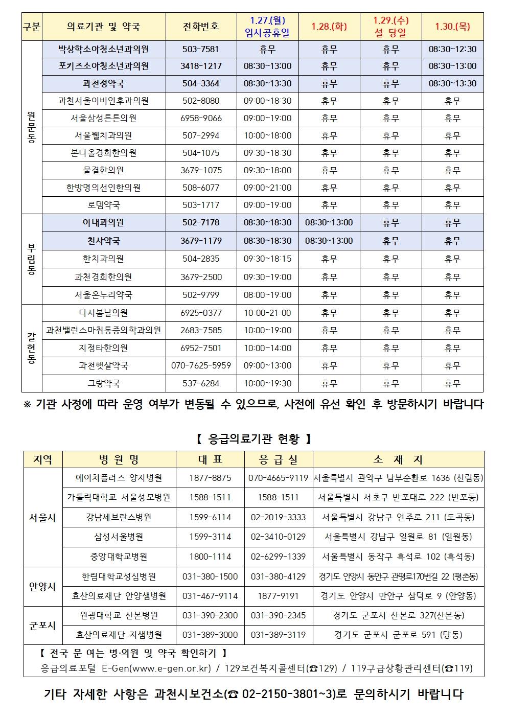 2025년 설 연휴기간 문여는 의료기관 및 약국 안내  설 연휴기간 문여는 의료기관 및 약국 운영현황을 아래와 같이 안내합니다. ※ 기관 사정에 따라 운영 여부가 변동될 수 있으므로, 사전에 유선 확인 후 방문하시기 바랍니다.  ○ 전국 설 연휴기간 문여는 의료기관 및 약국 확인  - 응급의료포털 홈페이지    ([[[https://www.e-gen.or.kr/egen/holiday_medical.do?emergencyViewYn=Y]]])  - 보건복지콜센터 ☎129  - 구급상황관리센터 ☎119  - 경기도콜센터 ☎120  ○ 설 연휴기간(1.25.~2.2.) 이용할 수 있는 「의료기관 및 약국, 응급실, 안전상비의약품 판매업소」 와  「경기도 달빛어린이병원」 현황은 아래 [붙임] 파일 참고하시기 바랍니다.  - 전국 달빛어린이병원 운영확인: [[[https://www.e-gen.or.kr/moonlight]]]