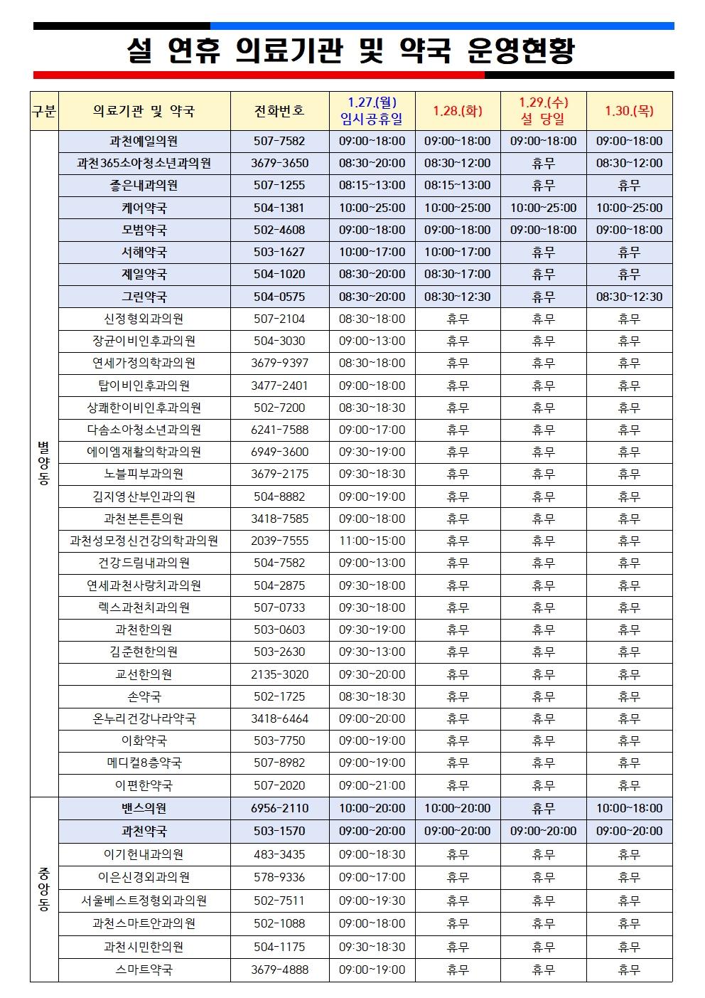 2025년 설 연휴기간 문여는 의료기관 및 약국 안내  설 연휴기간 문여는 의료기관 및 약국 운영현황을 아래와 같이 안내합니다. ※ 기관 사정에 따라 운영 여부가 변동될 수 있으므로, 사전에 유선 확인 후 방문하시기 바랍니다.  ○ 전국 설 연휴기간 문여는 의료기관 및 약국 확인  - 응급의료포털 홈페이지    ([[[https://www.e-gen.or.kr/egen/holiday_medical.do?emergencyViewYn=Y]]])  - 보건복지콜센터 ☎129  - 구급상황관리센터 ☎119  - 경기도콜센터 ☎120  ○ 설 연휴기간(1.25.~2.2.) 이용할 수 있는 「의료기관 및 약국, 응급실, 안전상비의약품 판매업소」 와  「경기도 달빛어린이병원」 현황은 아래 [붙임] 파일 참고하시기 바랍니다.  - 전국 달빛어린이병원 운영확인: [[[https://www.e-gen.or.kr/moonlight]]]